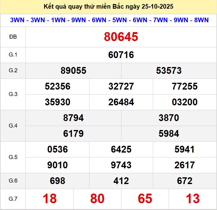 Quay thử xsmb 25-10-2025 Quay thu xsmb 25-10-2025