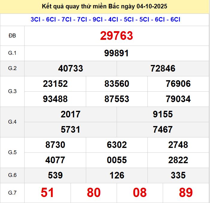 Quay thử xsmb 4-10-2025 Quay thu xsmb 4-10-2025