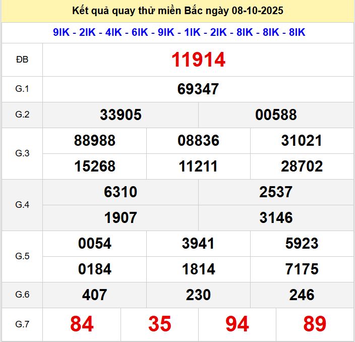 Quay thu xsmb 8-10-2025