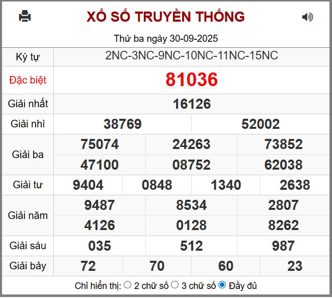 Dự đoán kết quả xổ số miền bắc thứ tư hôm nay ngày 1/10/2025 soi cau xsmb 1-10-2025 chinh xac nhat