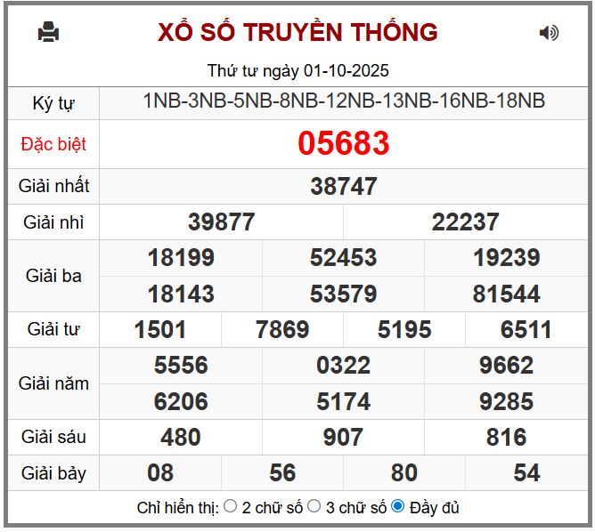 Dự đoán kết quả xổ số miền bắc thứ năm hôm nay ngày 2/10/2025 soi cau xsmb 2-10-2025 chinh xac nhat