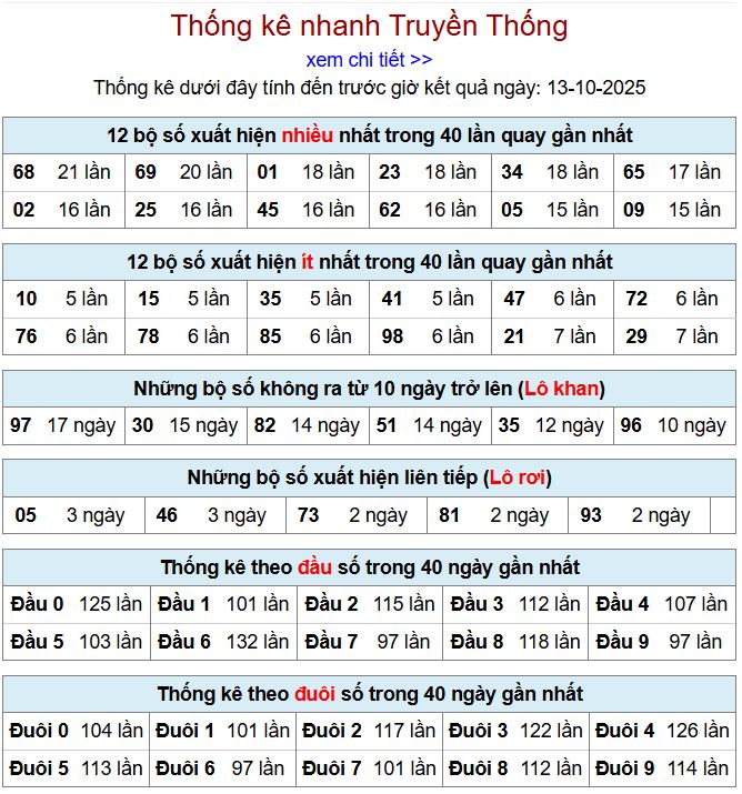 Thống kê xsmb 13-10-2025 thong ke xsmb 13-10-2025