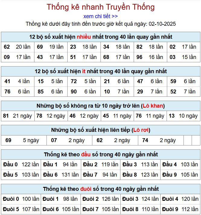 Thống kê xsmb 2-10-2025 thong ke xsmb 2-10-2025