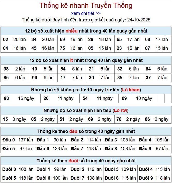 thong ke xsmb 24-10-2025