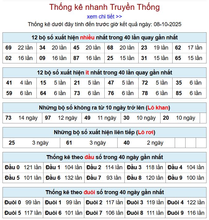 thong ke xsmb 8-10-2025