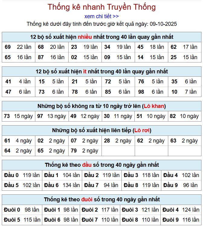 Thống kê xsmb 9-10-2025 thong ke xsmb 9-10-2025