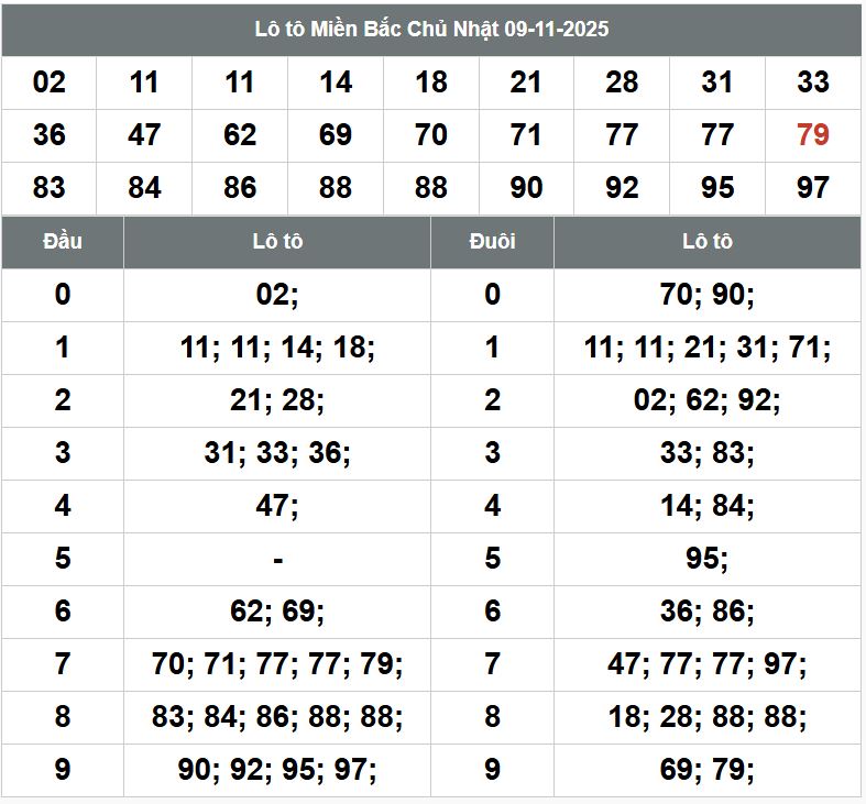 Phan tich kqxsmb 10-11-2025
