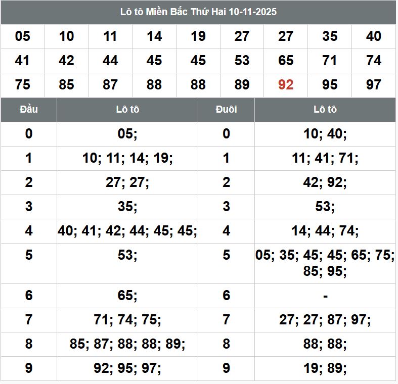 Phan tich kqxsmb 11-11-2025