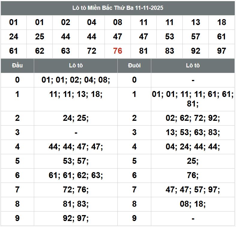 Phân tích dự đoán XSMB hôm nay 12/11 Phan tich kqxsmb 12-11-2025