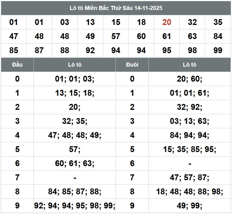 Phân tích dự đoán XSMB hôm nay 15/11 Phan tich kqxsmb 15-11-2025