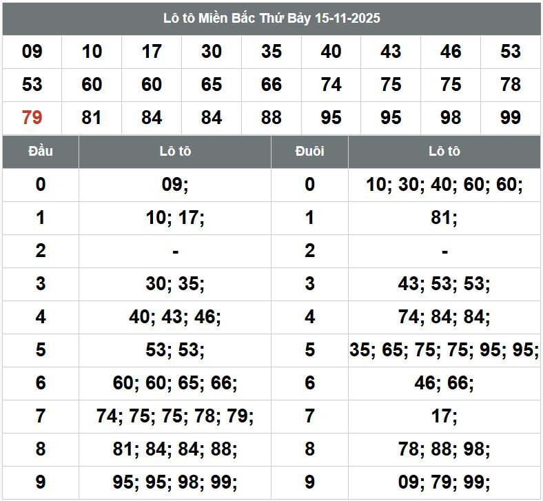 Phân tích dự đoán XSMB hôm nay 16/11 Phan tich kqxsmb 16-11-2025