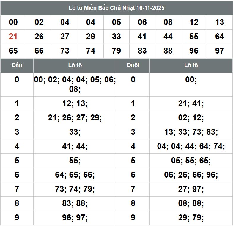 Phân tích dự đoán XSMB hôm nay 17/11 Phan tich kqxsmb 17-11-2025