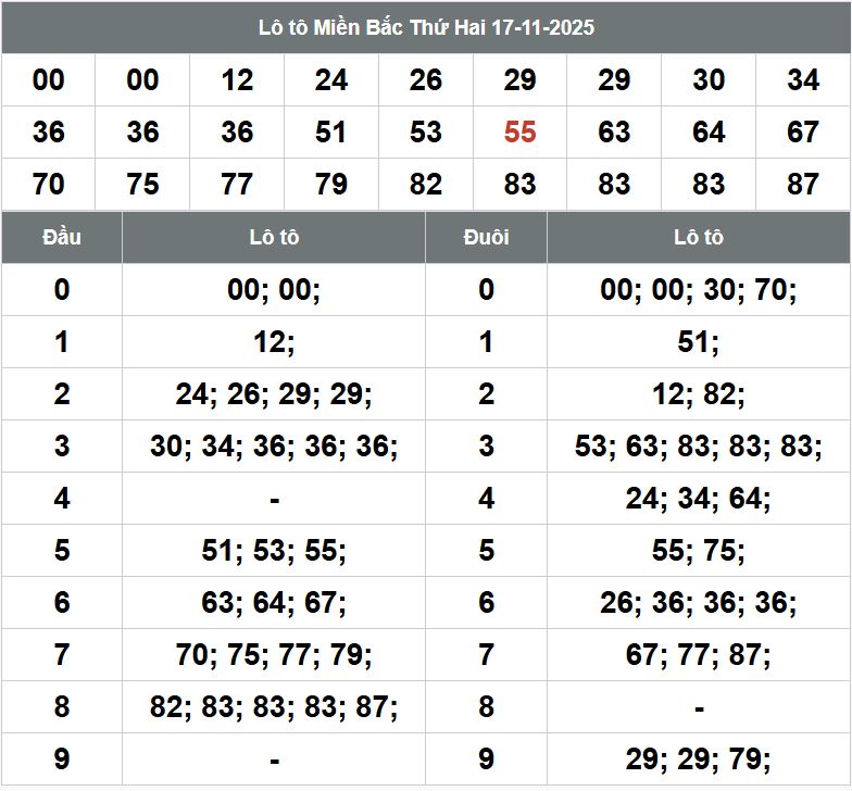 Phân tích dự đoán XSMB hôm nay 18/11 Phan tich kqxsmb 18-11-2025