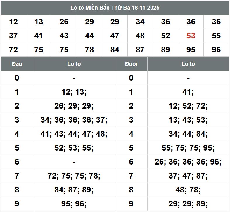 Phân tích dự đoán XSMB hôm nay 19/11 Phan tich kqxsmb 19-11-2025