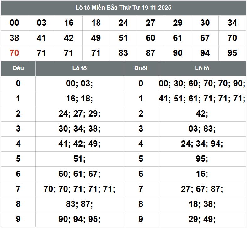 Phân tích dự đoán XSMB hôm nay 20/11 Phan tich kqxsmb 20-11-2025