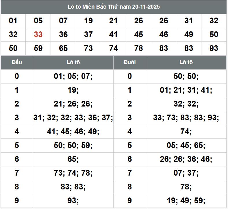 Phân tích dự đoán XSMB hôm nay 21/11 Phan tich kqxsmb 21-11-2025