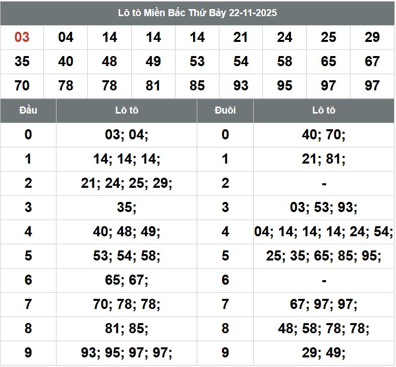 Phân tích dự đoán XSMB hôm nay 23/11 Phan tich kqxsmb 23-11-2025