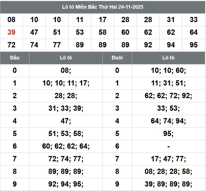 Phân tích dự đoán XSMB hôm nay 25/11 Phan tich kqxsmb 25-11-2025