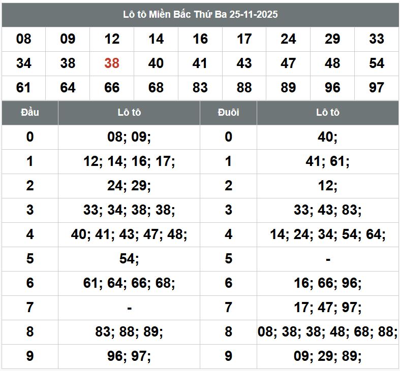 Phân tích dự đoán XSMB hôm nay 26/11 Phan tich kqxsmb 26-11-2025