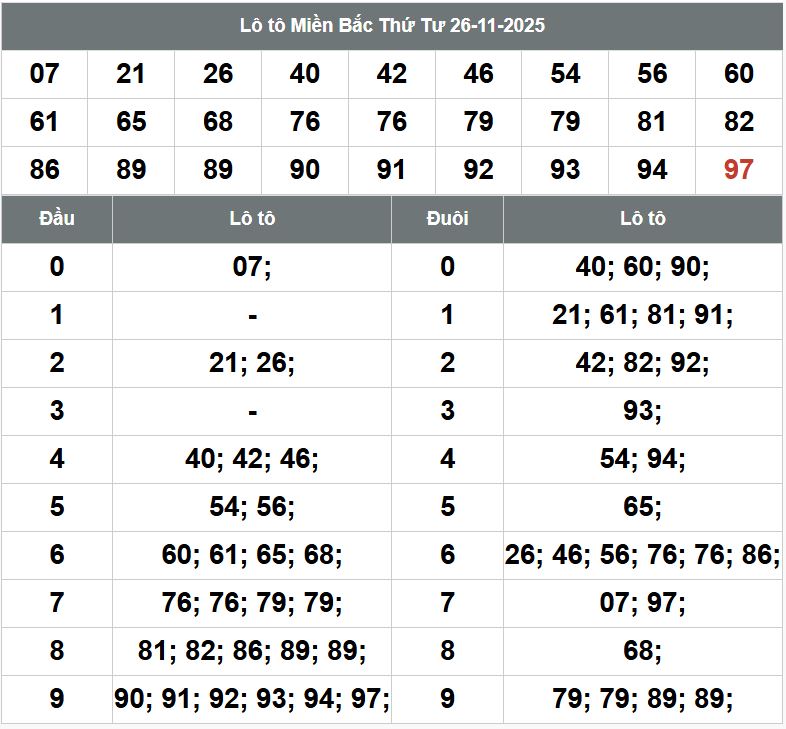Phân tích dự đoán XSMB hôm nay 27/11 Phan tich kqxsmb 27-11-2025