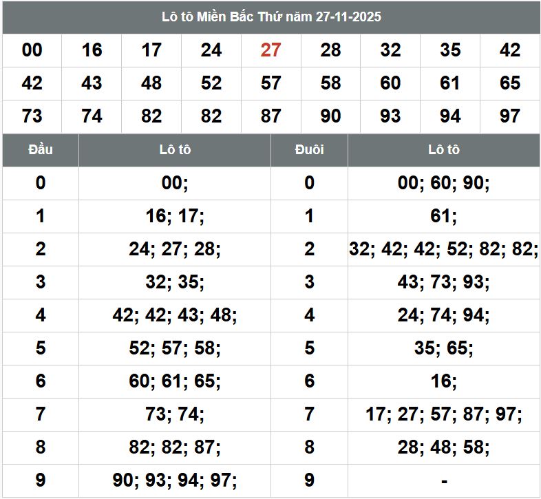 Phân tích dự đoán XSMB hôm nay 28/11 Phan tich kqxsmb 28-11-2025
