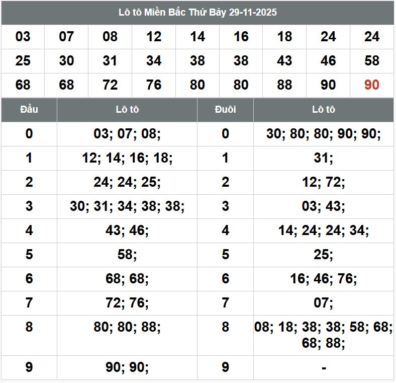 Phân tích dự đoán XSMB hôm nay 30/11 Phan tich kqxsmb 30-11-2025
