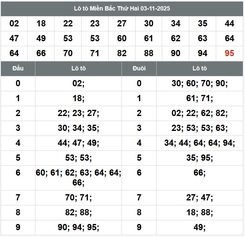 Phân tích dự đoán XSMB hôm nay 4/11 Phan tich kqxsmb 4-11-2025