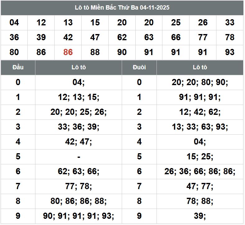 Phân tích dự đoán XSMB hôm nay 5/11 Phan tich kqxsmb 5-11-2025