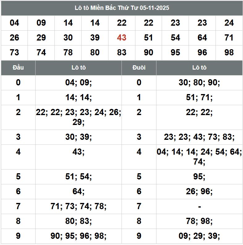 Phân tích dự đoán XSMB hôm nay 6/11 Phan tich kqxsmb 6-11-2025