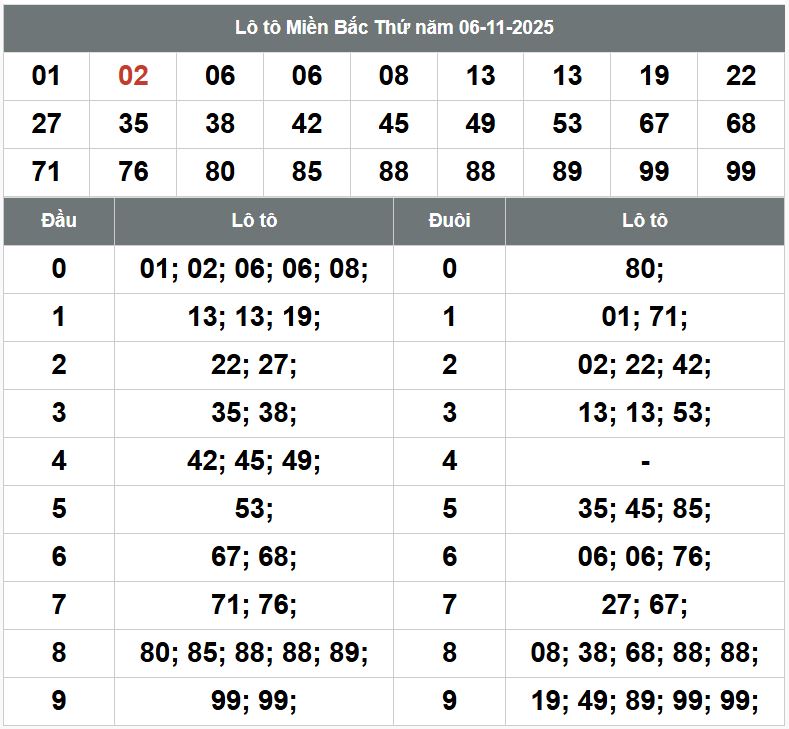 Phân tích dự đoán XSMB hôm nay 7/11 Phan tich kqxsmb 7-11-2025