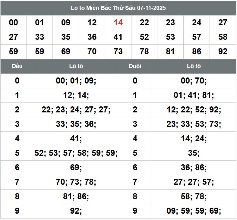 Phân tích dự đoán XSMB hôm nay 8/11 Phan tich kqxsmb 8-11-2025