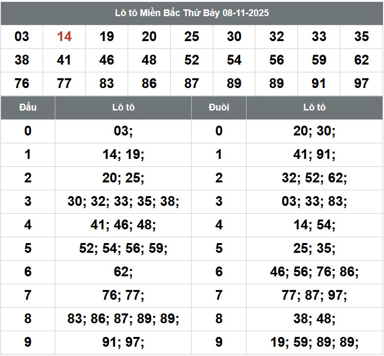 Phân tích dự đoán XSMB hôm nay 9/11 Phan tich kqxsmb 9-11-2025
