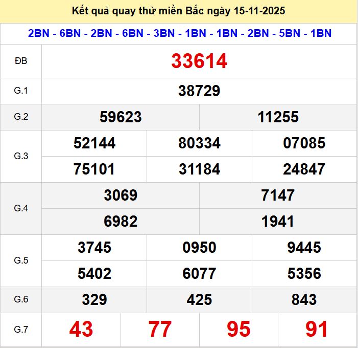 Quay thử xsmb 15-11-2025 Quay thu xsmb 15-11-2025