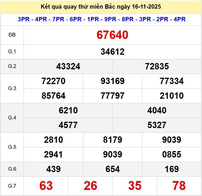 Quay thử xsmb 16-11-2025 Quay thu xsmb 16-11-2025