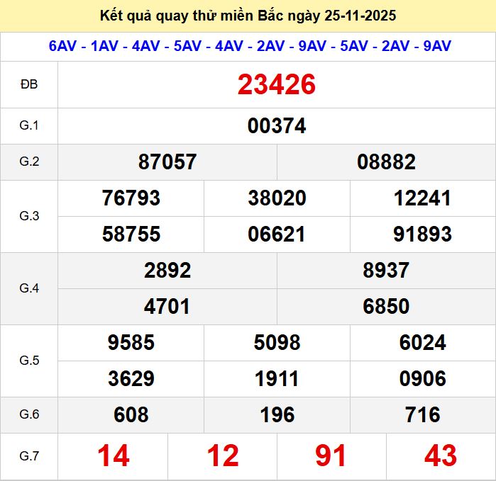 Quay thử xsmb 25-11-2025 Quay thu xsmb 25-11-2025