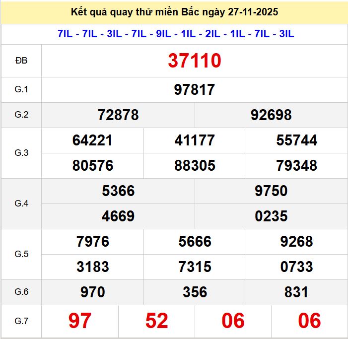 Quay thử xsmb 27-11-2025 Quay thu xsmb 27-11-2025