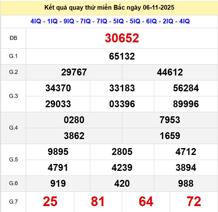 Quay thử xsmb 6-11-2025 Quay thu xsmb 6-11-2025