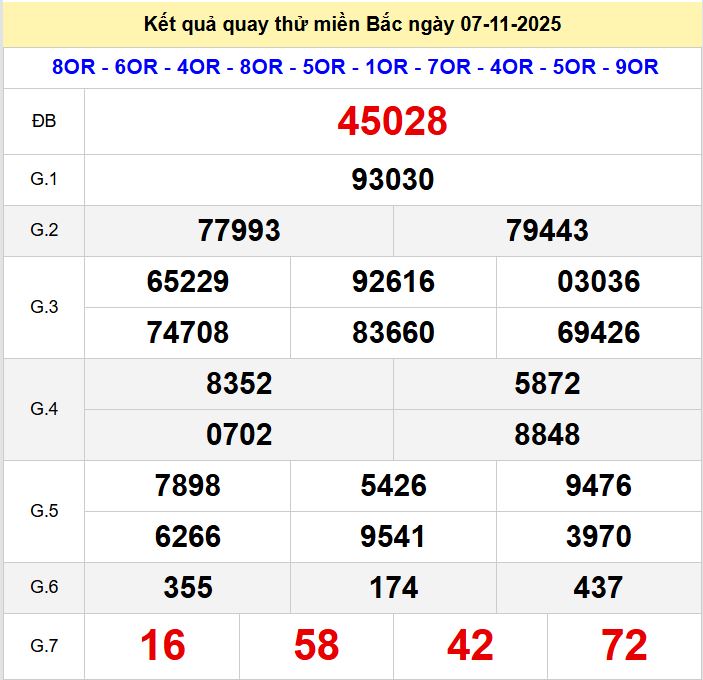 Quay thử xsmb 7-11-2025 Quay thu xsmb 7-11-2025