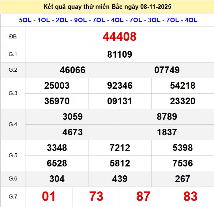 Quay thử xsmb 8-11-2025 Quay thu xsmb 8-11-2025