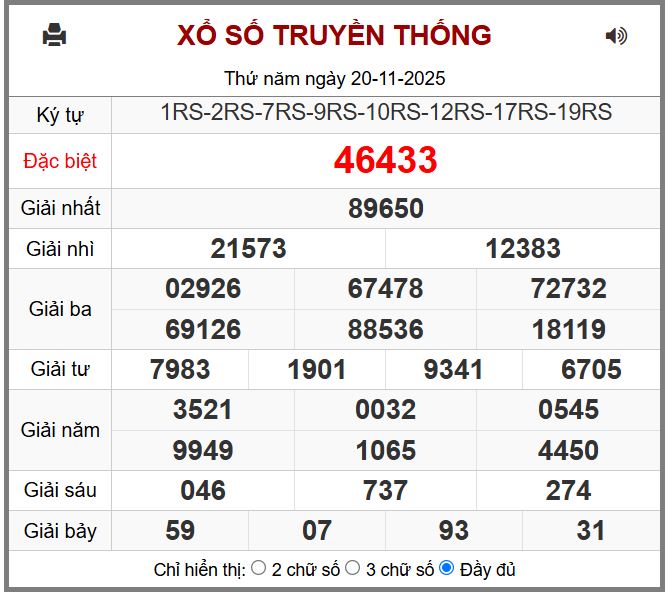 Dự đoán kết quả xổ số miền bắc thứ sáu hôm nay ngày 21/11/2025 soi cau xsmb 21-11-2025 chinh xac nhat