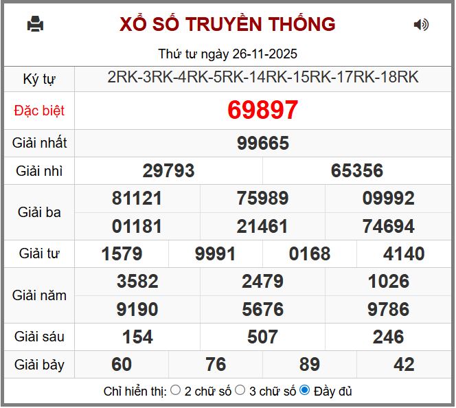 Dự đoán kết quả xổ số miền bắc thứ năm hôm nay ngày 27/11/2025 soi cau xsmb 27-11-2025 chinh xac nhat