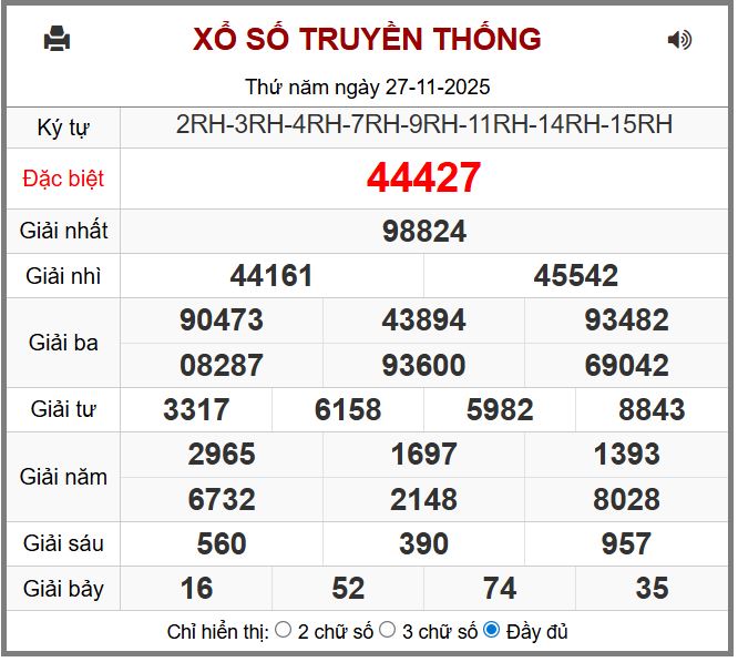 Dự đoán kết quả xổ số miền bắc thứ sáu hôm nay ngày 28/11/2025 soi cau xsmb 28-11-2025 chinh xac nhat