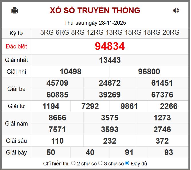 Dự đoán kết quả xổ số miền bắc thứ bảy hôm nay ngày 29/11/2025 soi cau xsmb 29-11-2025 chinh xac nhat