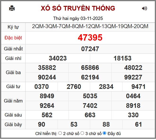 Dự đoán kết quả xổ số miền bắc thứ ba hôm nay ngày 4/11/2025 soi cau xsmb 4-11-2025 chinh xac nhat