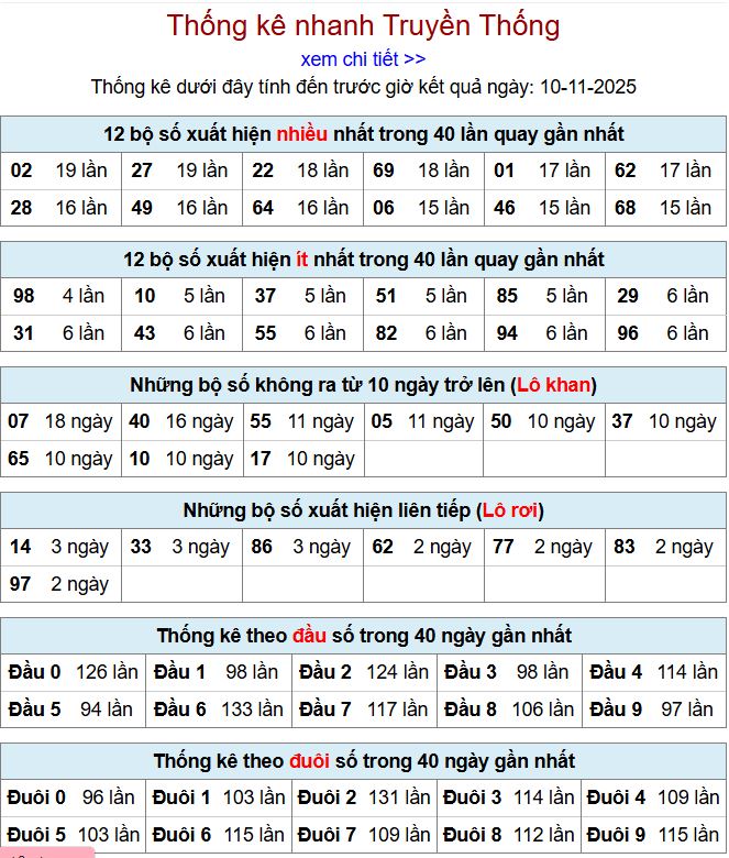 thong ke xsmb 10-11-2025