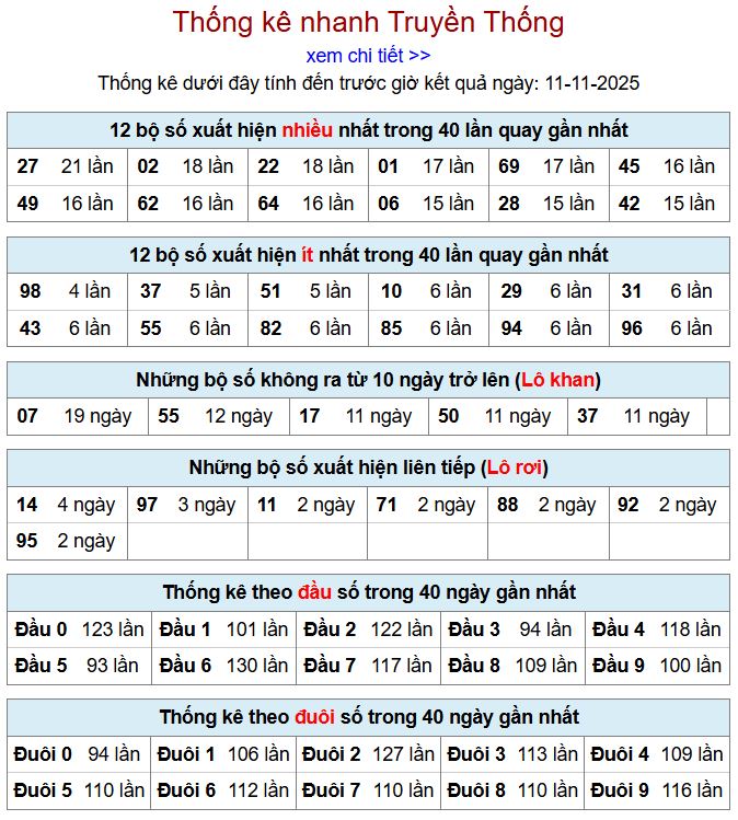 thong ke xsmb 11-11-2025