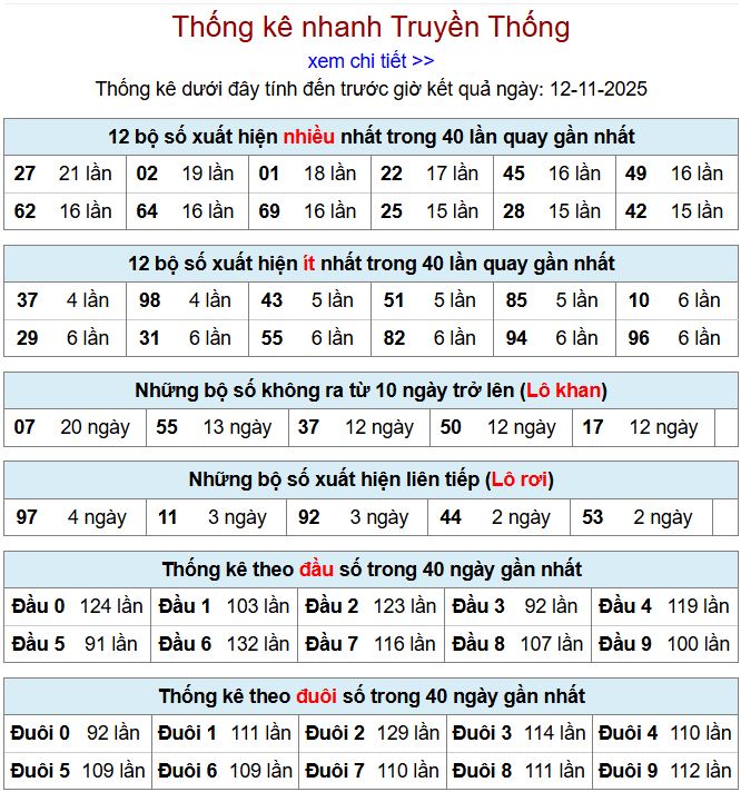 Thống kê xsmb 12-11-2025 thong ke xsmb 12-11-2025