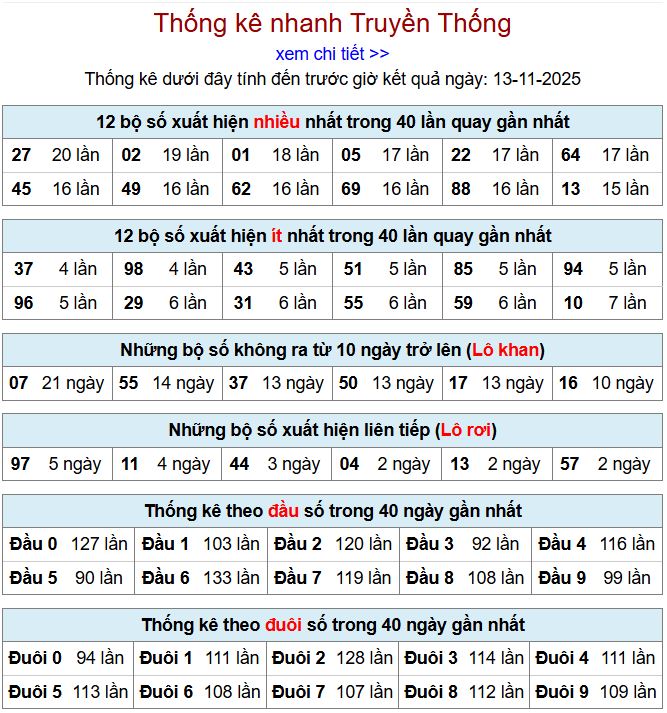 Thống kê xsmb 13-11-2025 thong ke xsmb 13-11-2025