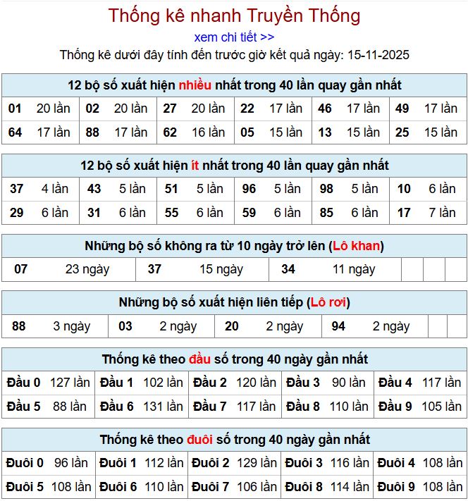 Thống kê xsmb 15-11-2025 thong ke xsmb 15-11-2025