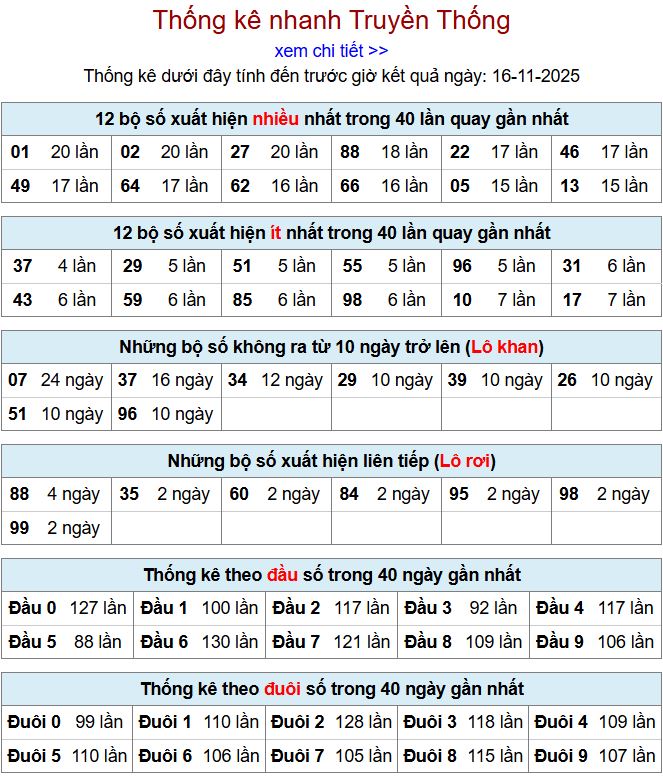 Thống kê xsmb 16-11-2025 thong ke xsmb 16-11-2025